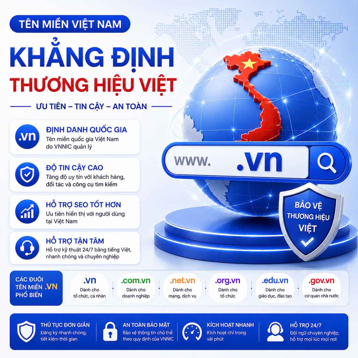 Domain .vn