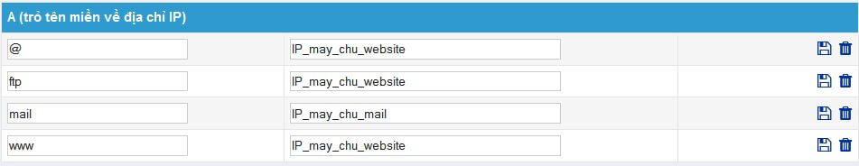 Danh sách các bản ghi A hoàn chỉnh trong hệ thống DNS