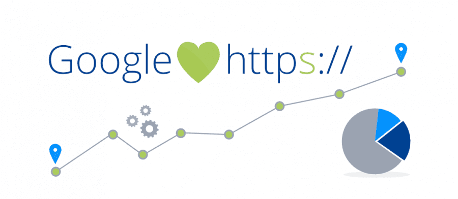 google ưu tiên website có ssl